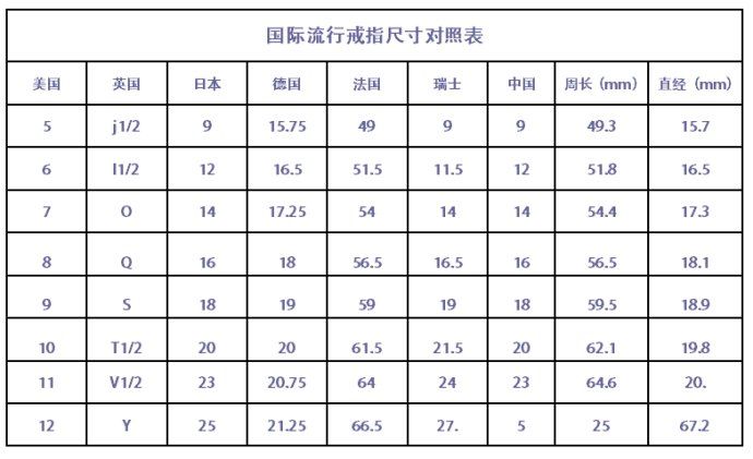 戒指13号是多大 怎么看戒指尺寸对照表 - 中国婚博会官网