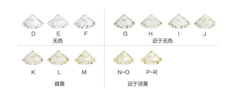 钻石分为几个等级