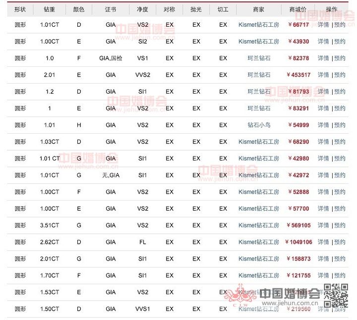 如何挑选结婚钻石有步骤,挑选过程全公开助你觅得好石头