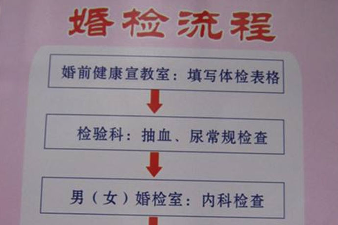 婚前检查，是指结婚前对男女双方进行常规体格检查和生殖器检查，以便发现疾病，保证婚后的婚姻幸福。婚前检查对于男女双方都有着重大意义。那么，婚检内容有哪些呢？快来跟着小编一起来看看吧。