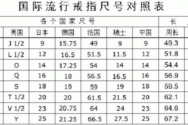 6cm戴多大号的戒指