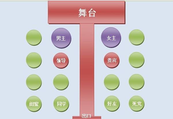 主桌酒店通常会安排2个主桌,一般来说主桌安排双方父母,贵宾和长辈.