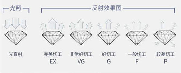 天然钻石协会Only Natural Diamonds万博虚拟世界杯(图1)