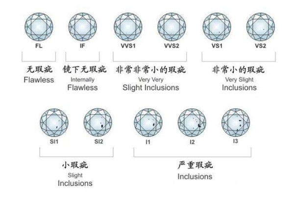 万博虚拟世界杯钻石等第怎么分 钻石等级不同对照表(图1)