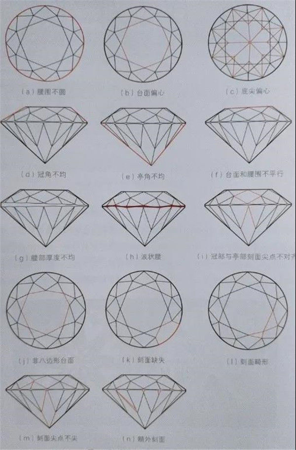 钻石切工图详解图片