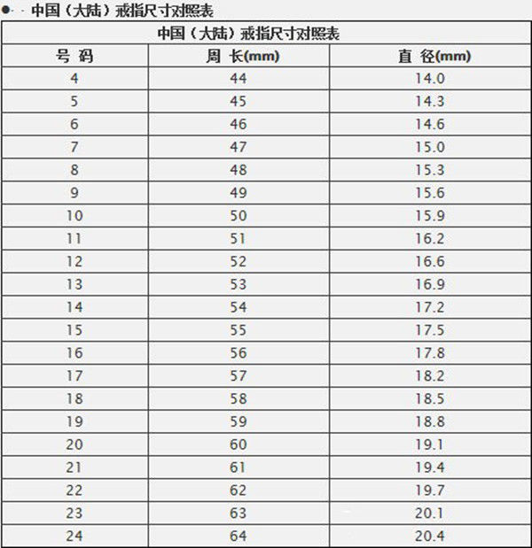 港版14号戒指(港版14号戒指多大)