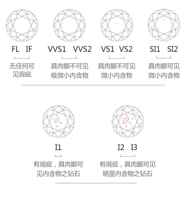 如何通過4c標準選購鑽石?