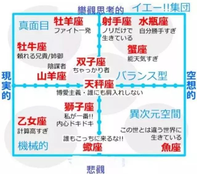 12星座食物链 站立在顶点的果然是 中国婚博会官网